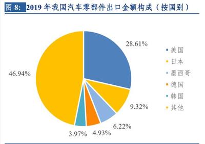 疫情冲击与韧性重塑 对中国汽车零部件产业的全面影响分析