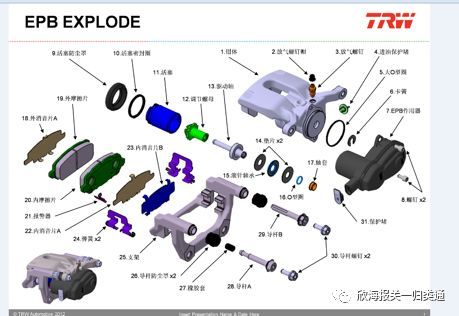 汽车零部件归类小知识 从入门到精通